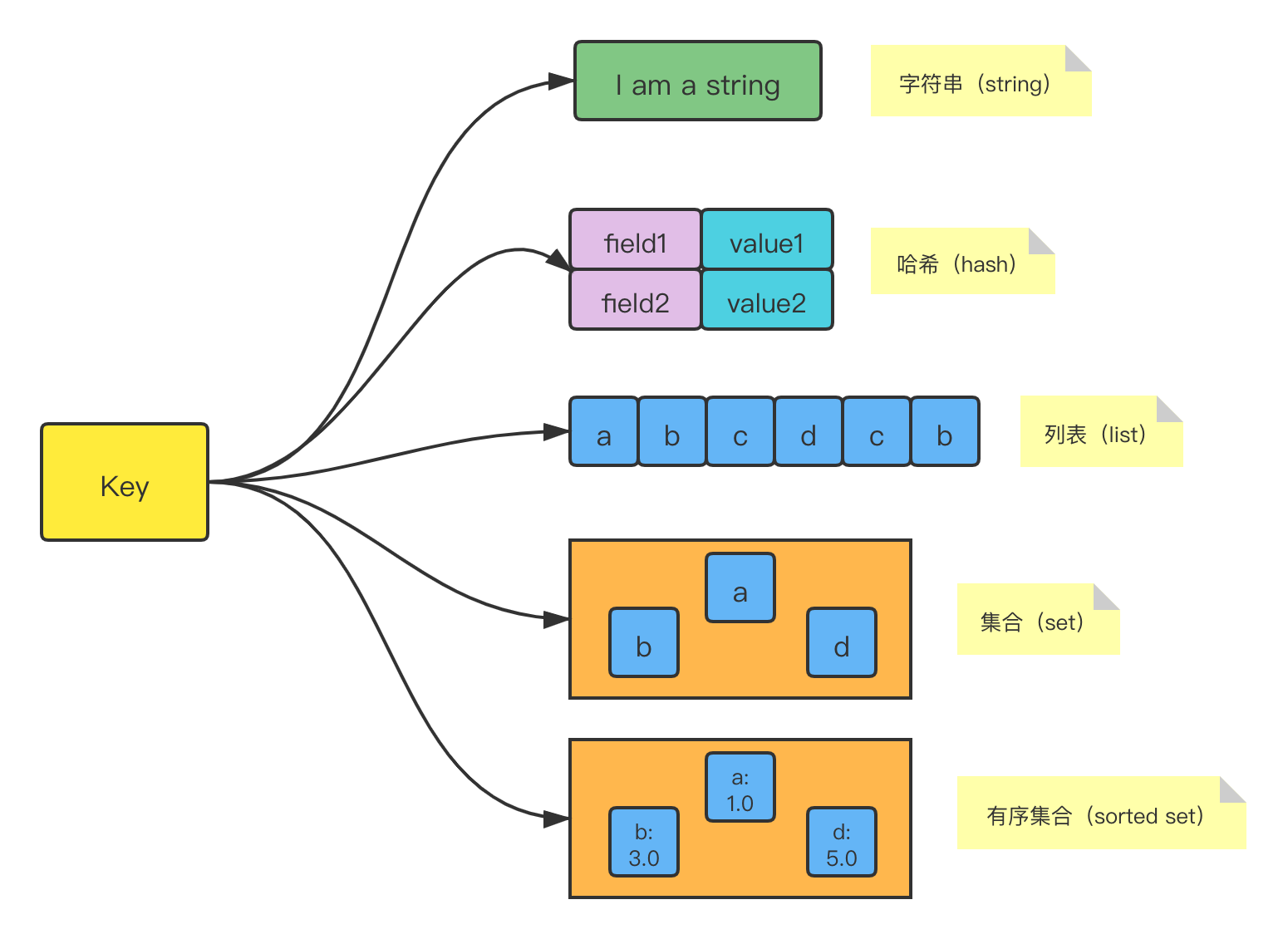 redis学习路线插图(8)