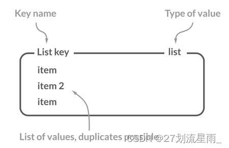 redis学习路线插图(10)