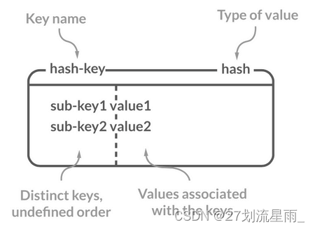 redis学习路线插图(11)