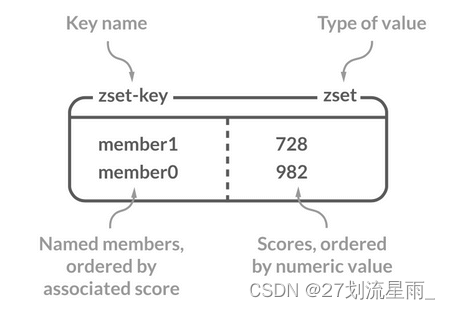 redis学习路线插图(13)