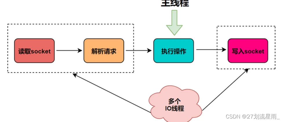 redis学习路线插图(15)