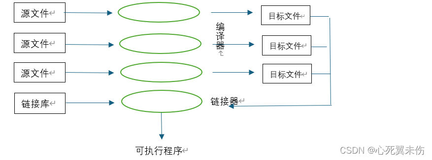 【C语言】程序环境和预处理插图