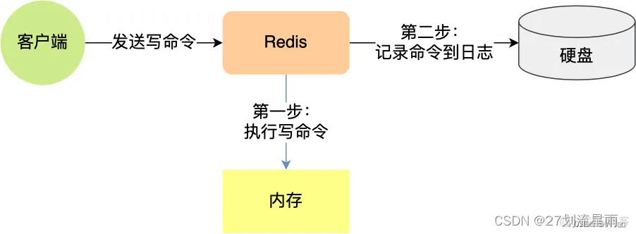 redis学习路线插图(18)