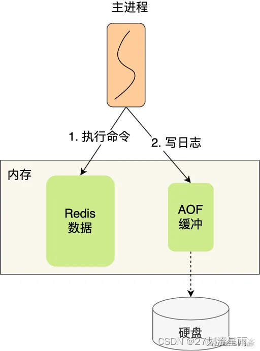 redis学习路线插图(19)