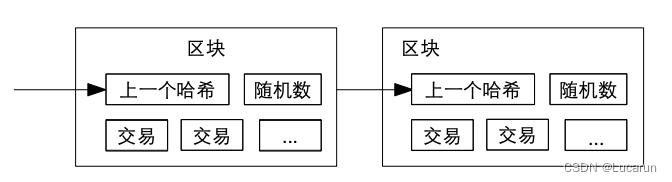 和区块链Say Hi（1）— 故事的起源之中本聪的比特币白皮书插图(4)