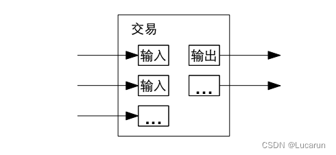 和区块链Say Hi（1）— 故事的起源之中本聪的比特币白皮书插图(7)