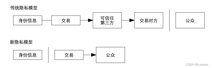 和区块链Say Hi（1）— 故事的起源之中本聪的比特币白皮书插图(8)