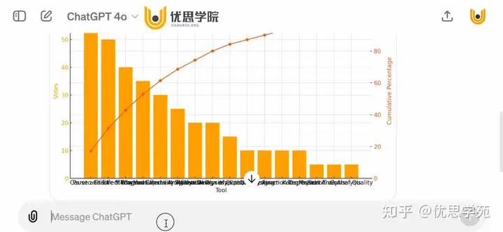 优思学院｜用ChatGPT快速完成数据分析图表【柏累托图法】插图(2)