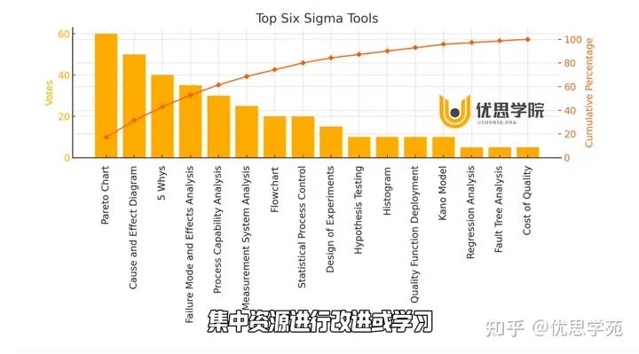 优思学院｜用ChatGPT快速完成数据分析图表【柏累托图法】插图(4)