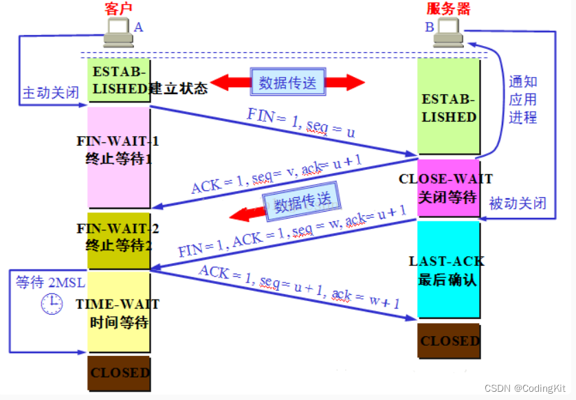 计算机网络(6) TCP协议插图(2)