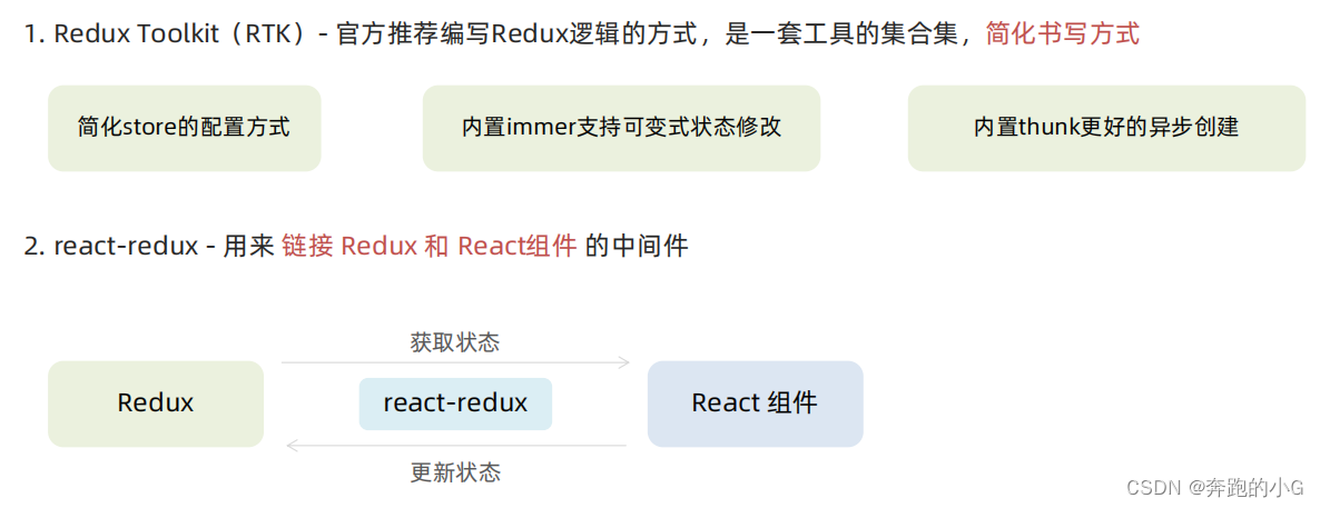 【React】Redux与React – 环境准备插图