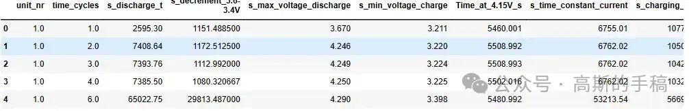 基于变分自动编码器VAE的电池剩余使用寿命RUL估计插图