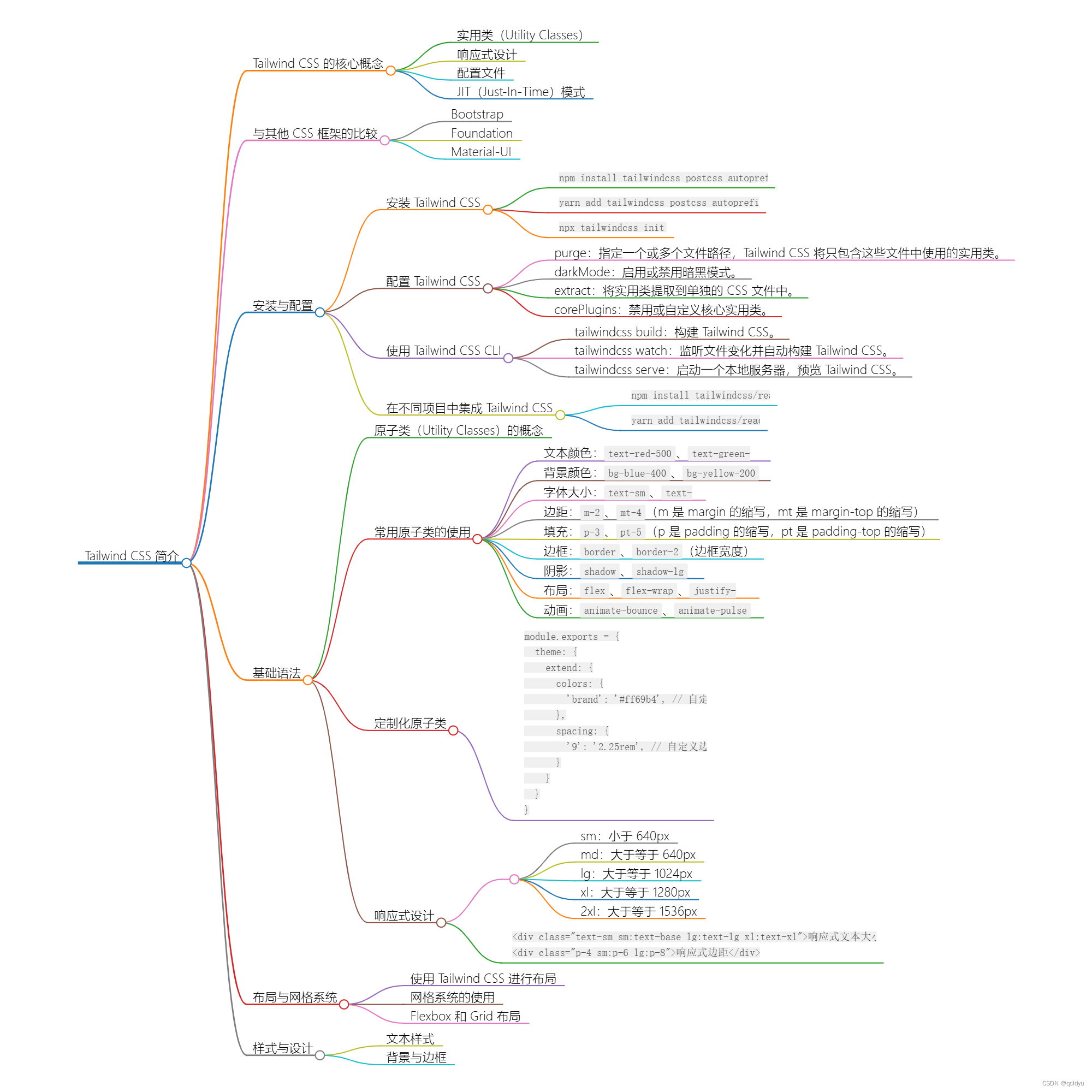 Tailwind CSS 实战指南：快速构建响应式网页设计插图