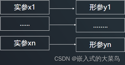 Linux C语言：函数的基本用法及传参插图