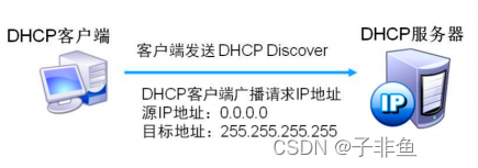 02 DHCP原理与配置插图(1)