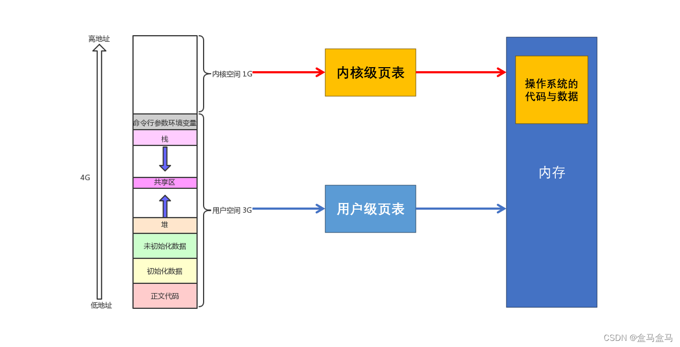 Linux – 信号阻塞 & 信号捕捉插图(5)