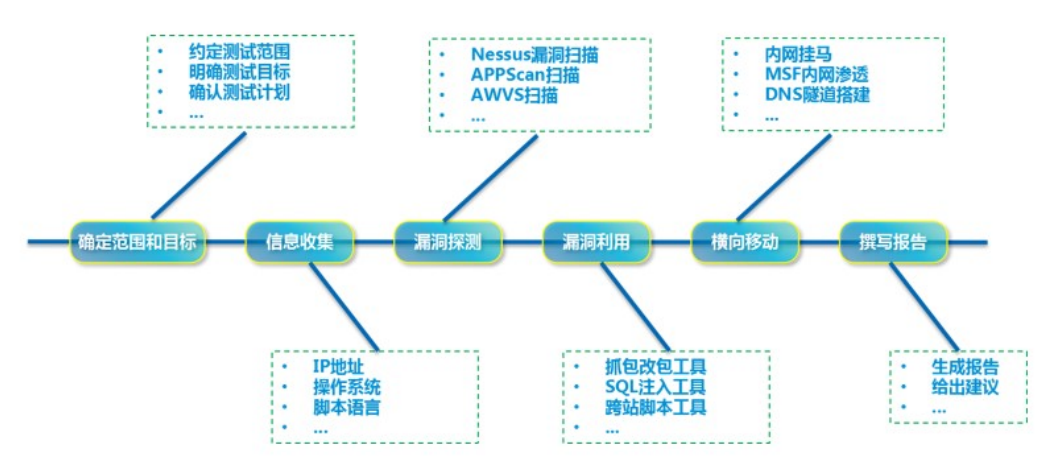 【网络安全的神秘世界】web应用程序安全与风险插图(1)