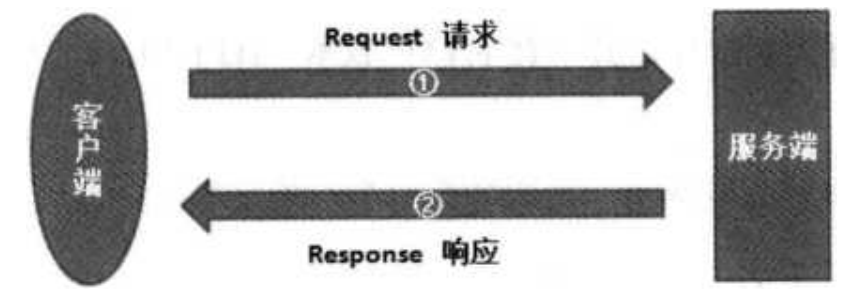 【网络安全的神秘世界】web应用程序安全与风险插图(4)