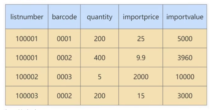 MySQL 高级 – 第十二章 | 数据库的设计规范插图(10)