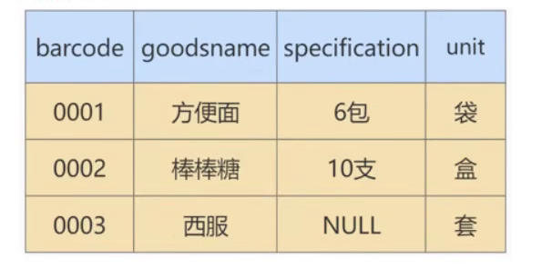 MySQL 高级 – 第十二章 | 数据库的设计规范插图(11)