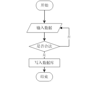 ssm汽车在线销售系统插图(3)