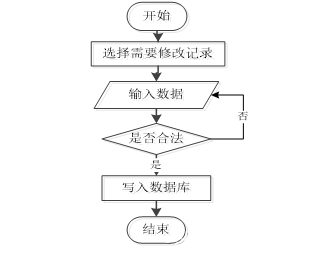 ssm汽车在线销售系统插图(4)