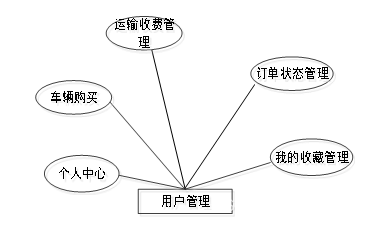 ssm汽车在线销售系统插图(7)