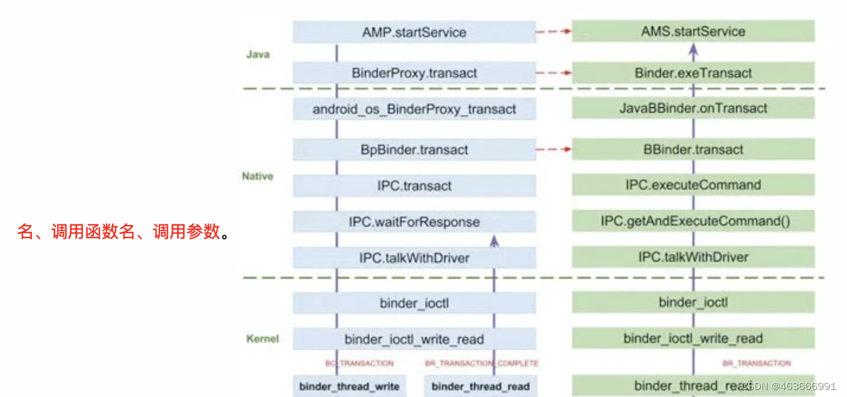 btrace：binder_transaction+eBPF+Golang实现通用的Android APP动态行为追踪工具插图(1)