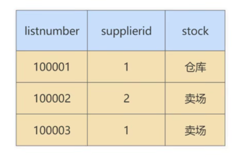 MySQL 高级 – 第十二章 | 数据库的设计规范插图(15)