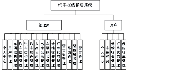 ssm汽车在线销售系统插图(9)