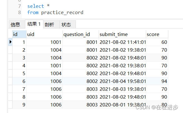 SQL进阶day12——高级条件语句插图(3)