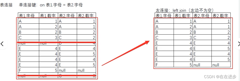 SQL进阶day12——高级条件语句插图(7)