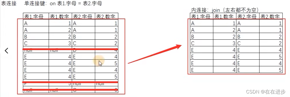 SQL进阶day12——高级条件语句插图(6)