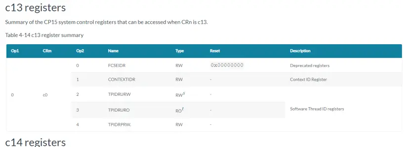 鸿蒙轻内核A核源码分析系列六 MMU协处理器（2）插图(2)