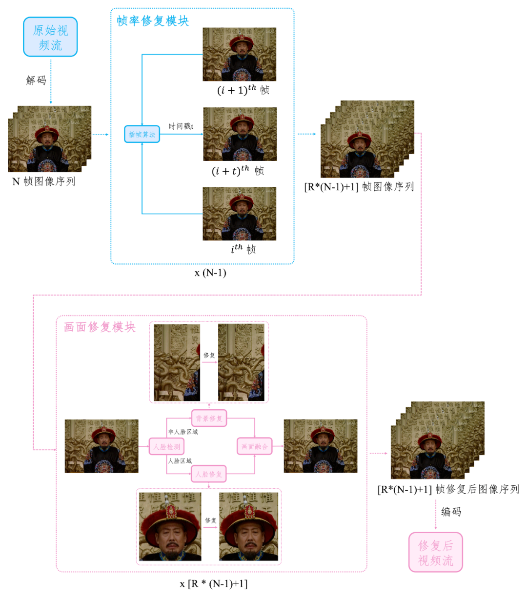 B站画质补完计划（3）：智能修复让宝藏视频重焕新生插图(13)