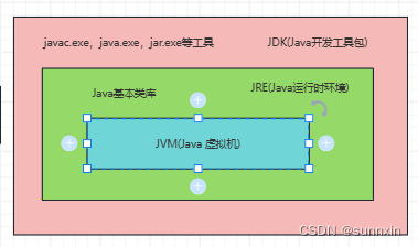 JVM知识点插图