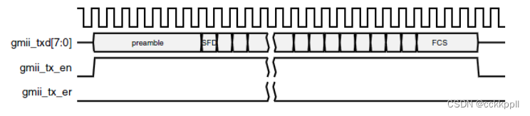 PS通过GTX实现SFP网络通信1插图(7)