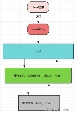 JVM知识点插图(1)