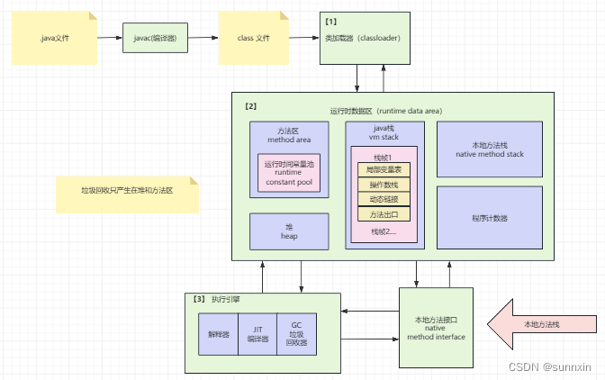 JVM知识点插图(2)