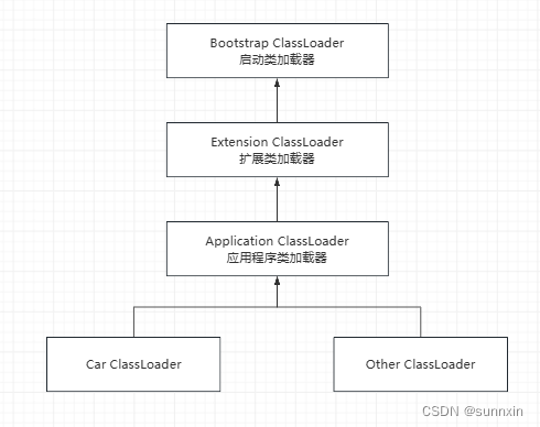 JVM知识点插图(4)