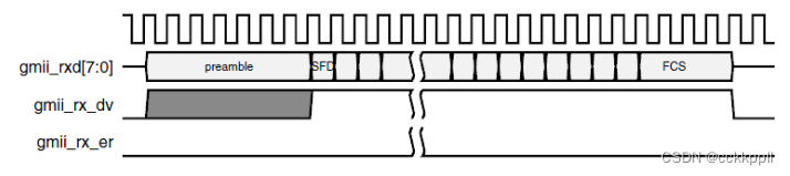 PS通过GTX实现SFP网络通信1插图(8)