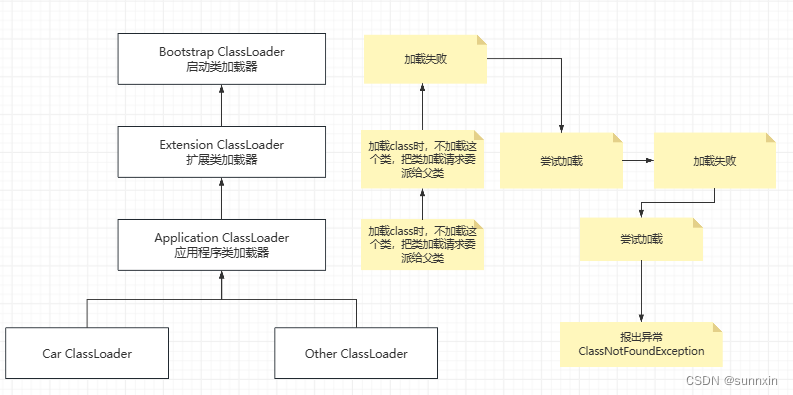 JVM知识点插图(5)