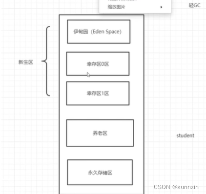 JVM知识点插图(6)