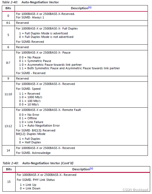 PS通过GTX实现SFP网络通信1插图(13)