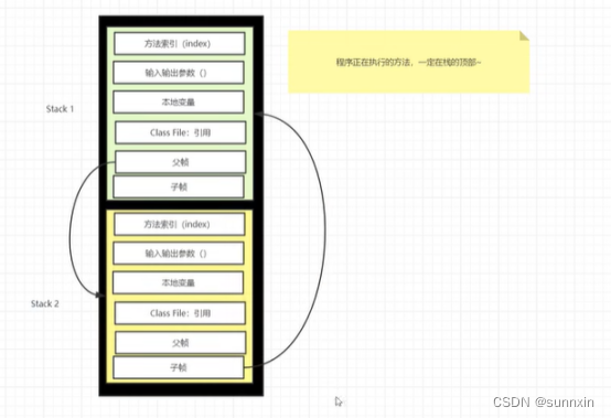 JVM知识点插图(8)