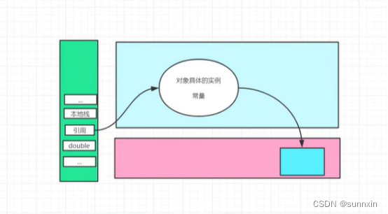 JVM知识点插图(9)