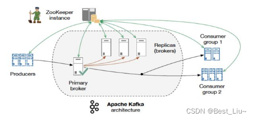 Kafka详解插图(14)