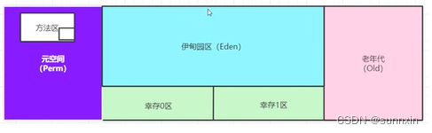 JVM知识点插图(11)