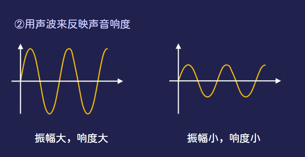 计算机基础（8）——音频数字化（模电与数电）插图(1)