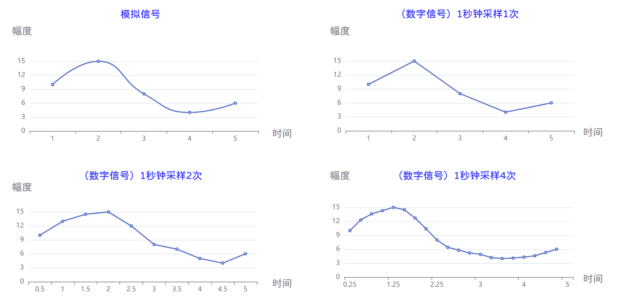 计算机基础（8）——音频数字化（模电与数电）插图(7)